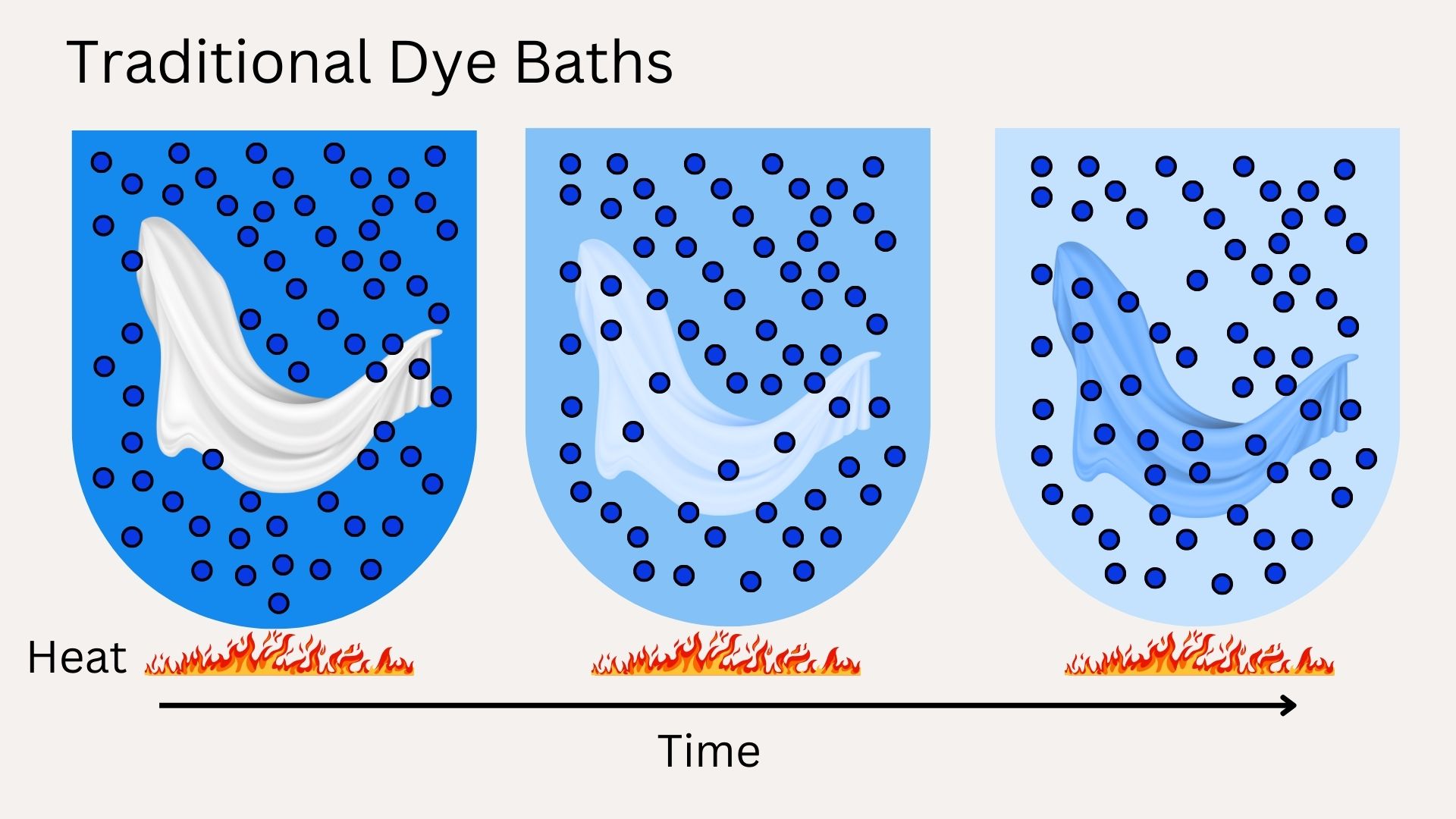 Digitizing Textile Coloration: The Missing Link For Sustainable Textile ...